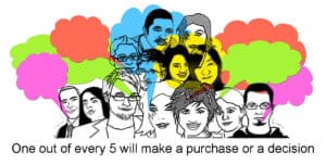 Purchase Decisions and Getting Customers to Buy: timing is everything